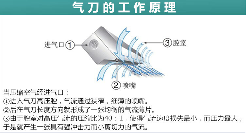 鋁合金氣刀技術(shù)參數(shù)及應用